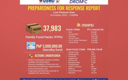 <p><strong>READY FOR BAD WEATHER</strong>. The Department of Social Welfare and Development (DSWD) in Bicol has prepared for the possible effects of a low-pressure area (LPA) in the region. It has readied 37,983 family food packs as well as non-food items including family tents, and sleeping and hygiene kits. <em>(Infographic courtesy of DSWD-5) </em></p>