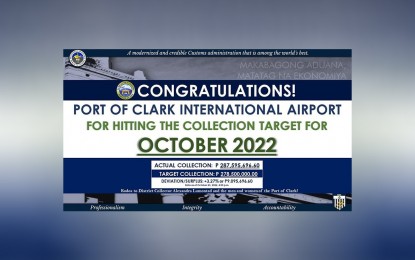<p><strong>TARGET SURPASSED</strong>. The Bureau of Customs (BOC) Port of Clark again exceeds its collection target this month, with PHP287.59 million as early as Oct. 25 against its target of PHP278.50 million. This is the 10th straight month that the BOC-Port of Clark exceeded its revenue target. <em>(Infographic courtesy of BOC-Port of Clark)</em></p>
