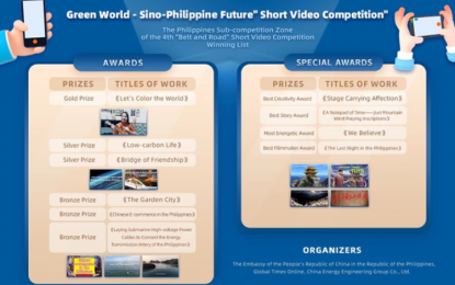 ‘Green World - Sino-PH Future’ short videos get over 13M views