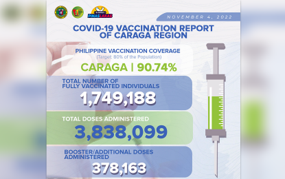 <p>The DOH-13 Covid-19 update for Caraga Region as of Nov. 4, 2022.</p>