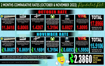<p>INEC comparative rates from October to November 2022. <em>(Image courtesy of INEC)</em></p>