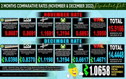 <p>INEC comparative rates from October to November 2022. <em>(Image courtesy of INEC)</em></p>