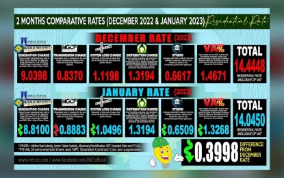 <p>INEC comparative rates from December 2022 to January 2023. <em>(Photo courtesy of INEC) </em></p>