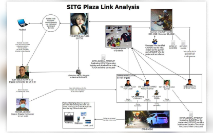 <p><strong>LINK ANALYSIS.</strong> The special investigation task group of the Police Regional Office in Davao Region (PRO-11) presents the investigation flow of the killing of businesswoman Yvonette Plaza, which resulted in the identification of Philippine Army 1001st Infantry Brigade commander Brig. Gen. Jesus Durante III as the mastermind. Brig. Gen. Benjamin Silo Jr., PRO-11 chief, said the victim possessed sensitive information that used it to blackmail Durante. <em>(Photo courtesy of PRO-11)</em></p>