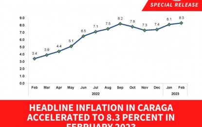 <p>An 8.3% increase in the inflation rate is recorded in the Caraga Region in February this year compared to the 8.1 inflation rate in the previous month. <em>(Graphics courtesy of PSA-13)</em></p>