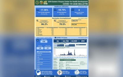 <p>The latest Covid-19 bulletin issued by the Department of Health (DOH) regional office this week. <em>(DOH Region 8 image)</em></p>
