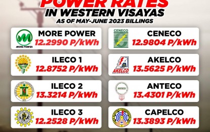 93K Iloilo City consumers welcome lower May-June power rate