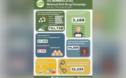 <p><em>(Infographics courtesy of PDEA)</em></p>