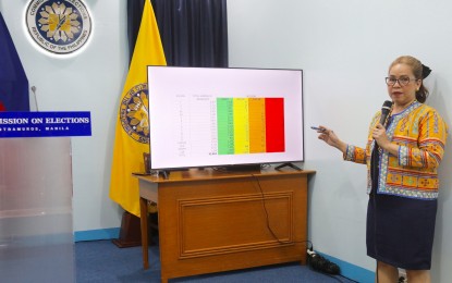 <p><strong>AREAS OF CONCERN</strong>. Commission on Elections (Comelec) Commissioner Aimee Ferolino gives updates on election areas of concern in the country on Wednesday (Oct. 4, 2023). These include villages under yellow, orange, and red categories. <em>(PNA photo/Yancy Lim)</em></p>