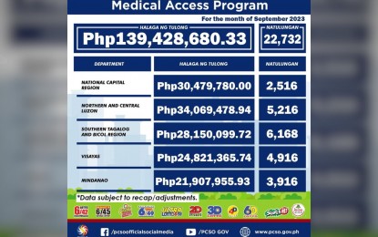 <p><em>(Infographics courtesy of PCSO)</em></p>