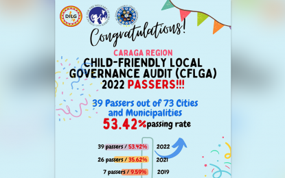 39 Caraga LGUs cited for 'child-friendly' policies, programs