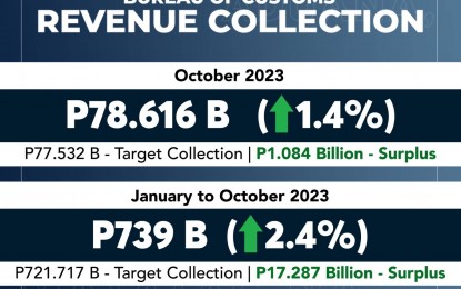 <p><em>(Infographics courtesy of BOC)</em></p>