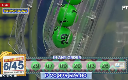 2 bettors from N. Ecija, Manila to split P70.8-M Mega Lotto jackpot