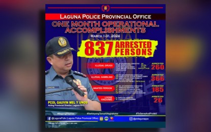 <p><strong>SCOREBOARD</strong>. The Laguna Police Provincial Office (LPPO) on Tuesday (April 2, 2024) releases a breakdown of crime suspects arrested in the province in March. Illegal gambling and illegal drugs remained the top offenses during the month. <em>(Infographic courtesy of LPPO)</em></p>