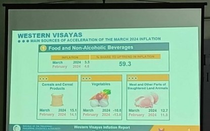 <p><strong>HIGHER INFLATION</strong>. The headline inflation rate of Western Visayas accelerates to 3.1 percent in March, according to the Philippine Statistics Authority in a press conference on Monday (April 15, 2024). The headline inflation, however, remains low on a year-on-year basis as the region registered 9.3 percent in March 2023. <em>(PNA photo by PGLena)</em></p>