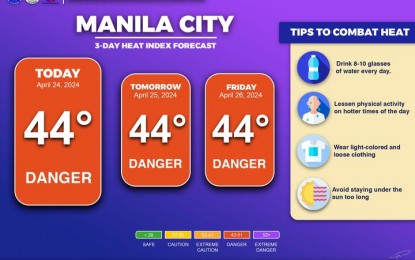 Face-to-face classes in Manila suspended until Friday