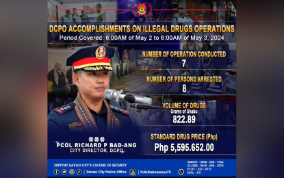 P5.4-M 'shabu' seized in Davao City drug sting, suspect nabbed