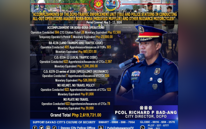DCPO collects P2.6-M fines from motorcycle violators in 7-day op