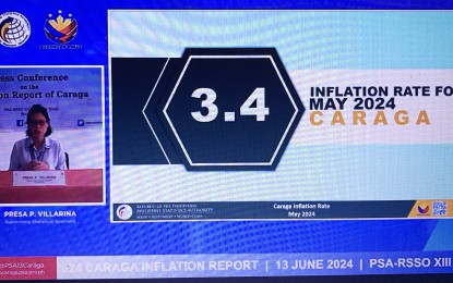 Caraga posts 3 pct inflation in May