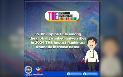 CHED: Paradigm shift evident as 56 HEIs enter global rankings