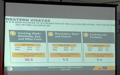 <p><strong>INFLATION RATE.</strong> The headline inflation in Western Visayas accelerates to 4.9 percent in June from a 4.3 percent rate in the preceding month, according to the Philippine Statistics Authority (PSA) on Monday (July 15, 2024). The increased inflation was due to the higher costs of housing, water, electricity, gas, and other fuels; clothing and footwear, and health commodities. <em>(Photo courtesy of Eljolene Tacadao/ WVSU OJT)</em></p>