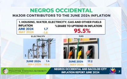 <p><strong>INFLATION.</strong>  The Philippine Statistics Authority (PSA) report on Monday (July 15, 2024) shows that housing, water, electricity, gas, and other fuels commodity was the top major contributor to last month’s inflation for all income households in Negros Occidental, with 95.5 percent share to uptrend in inflation. The eruption of Mt. Kanlaon in Negros Island has minimal effect on the June inflation rate, it added.<em> (Graphics courtesy of PSA-Negros Occidental)</em></p>