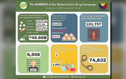 <p><em>(Infographics courtesy of PDEA)</em></p>