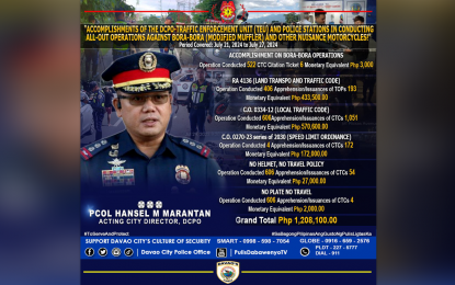 DCPO collects P1.2-M fines from motorcycle violators in weeklong op