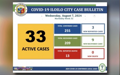 <p><strong>UPTREND.</strong> Covid-19 cases in Iloilo City are on an upward trend, according to the City Health Office. In a press conference on Thursday (Aug. 8, 2024) CHO Epidemiology and Surveillance Unit Medical Officer III Jan Reygine Ansino-Hortinela urged the public to observe health protocols, especially wearing face masks in enclosed spaces. <em>(Graphics courtesy of Iloilo City Government)</em></p>