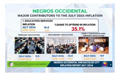 <p><strong>HIGHER INFLATION.</strong>  Negros Occidental's inflation rate in education services hit 16.4 percent in July this year, making it the number one major contributor, equivalent to 35.1 percent share, to the uptrend in inflation in the province last month. The July inflation rate for all income households in the province slightly expanded to 4.8 percent from 4.5 percent in June. <em>(Image courtesy of PSA-Negros Occidental)</em></p>