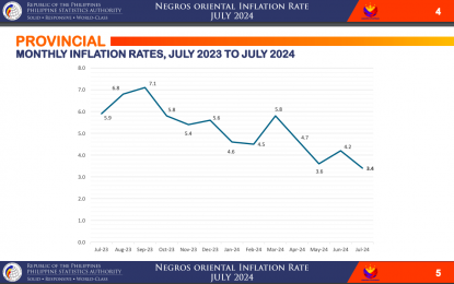 <p><strong>LOWER INFLATION.</strong> Negros Oriental posts a lower inflation rate in July at 3.4 percent. The Philippine Statistics Authority said Friday (Aug. 16, 2024) it was the lowest headline inflation rate for the year. <em>(Screengrab from PSA online briefing)</em></p>