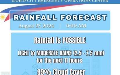 <p><strong>RAINFALL ADVISORY.</strong> The rainfall advisory by the Iloilo City Disaster Risk Reduction and Management Office (CDRRMO) emergency operations center (EOC) on Tuesday (Aug. 27, 2024). Mayor Jerry P. Treñas announced the suspension of classes from kindergarten to senior high school in public and private schools due to bad weather. <em>(Image courtesy of CDRRMO EOC)</em></p>