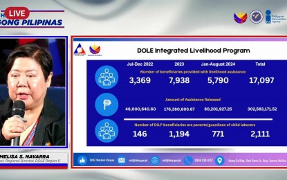 <p><strong>GOVERNMENT ASSISTANCE.</strong> Department of Labor and Employment officer-in-charge Assistant Director for Western Visayas Melisa Navarra talks about integrated livelihood and temporary employment programs during the Kapihan sa Bagong Pilipinas forum in Iloilo City on Tuesday (Sept. 17, 2024). She said the DOLE has so far released PHP2.76 billion for the implementation of the programs in the region under the administration of President Ferdinand R. Marcos Jr. <em>(Screenshot from Kapihan sa Bagong Pilipinas livestreaming)</em></p>