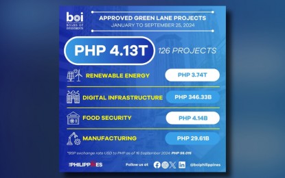 P4.13-T projects logged under green lane initiative