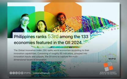 PH named 1 of fastest 10-year risers in Global Innovation Index