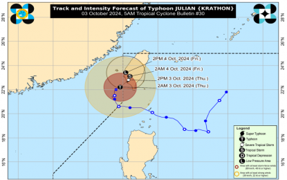 <p>Track and intensity forecast of Typhoon Julian <em>(Courtesy of PAGASA-DOST)</em></p>