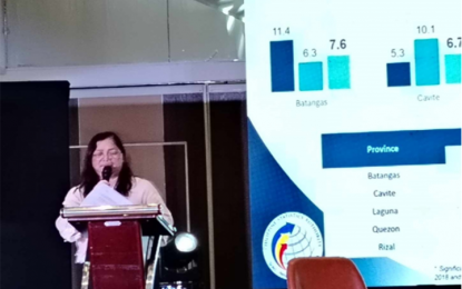 <p><strong>POVERTY INCIDENCE REPORT</strong>. Charity O. Bautista, Officer-in-Charge of the Statistical Operations and Coordination Division of the Philippine Statistics Authority (PSA) 4A (Calabarzon), reports on the region's poverty incidence at Hotel Marciano, Calamba City. She said the region had 226,670 poor families in 2023, a decrease of almost 69,000 from 295,640 in 2021. <em>(Photo by Zen Trinidad)</em></p>