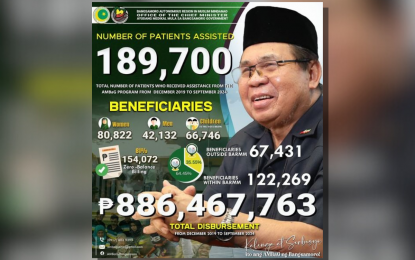 <p><em>(Infographic courtesy of BARMM Office of the Chief Minister)</em></p>