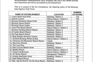 DOT releases initial list of Boracay hotels ready for opening