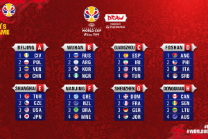 FIBA World Cup: Gilas joins Italy, Serbia, Angola in Group D