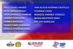 Gilas lineup for FIBA Women's Asia Cup named