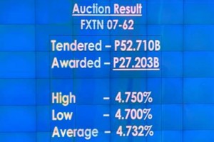 PH gets ‘strong appetite’ for planned Euro bond issuance