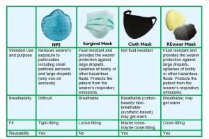 Unmasking the truth behind your Covid-19 face mask