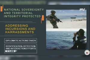 Protecting PH sovereignty, territory key goal of Duterte admin