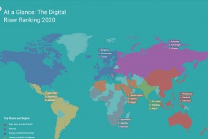 PH named one of world’s top digital risers