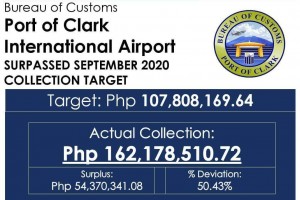 Port of Clark exceeds September target with P162-M collection