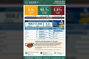 PH logs 18 more Covid-19 recoveries