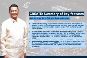 Salceda says bicam ready to pass ‘CREATE’ bill