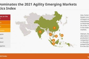 Asia-Pacific countries dominate Agility emerging markets index