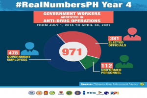 Duterte upset over some gov’t execs’ involvement in drug trade